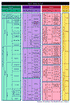 Table 4: Geologic time scale. To see more information about a period, select one from the chart.